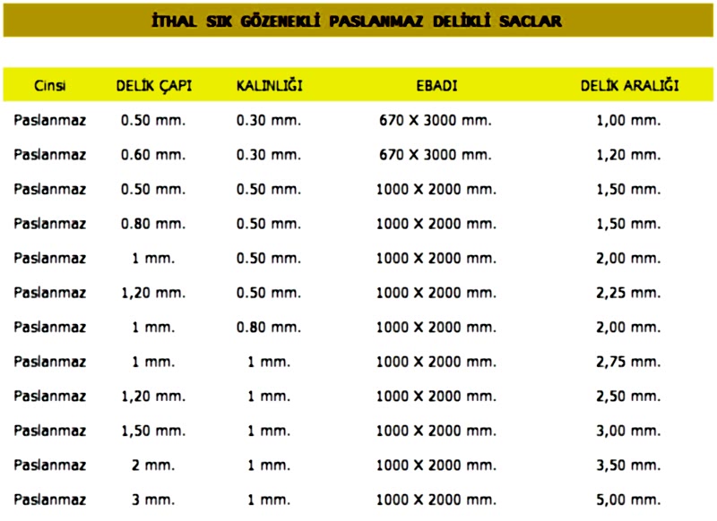 ihtal-paslanmaz-delikli-sac-304-krom